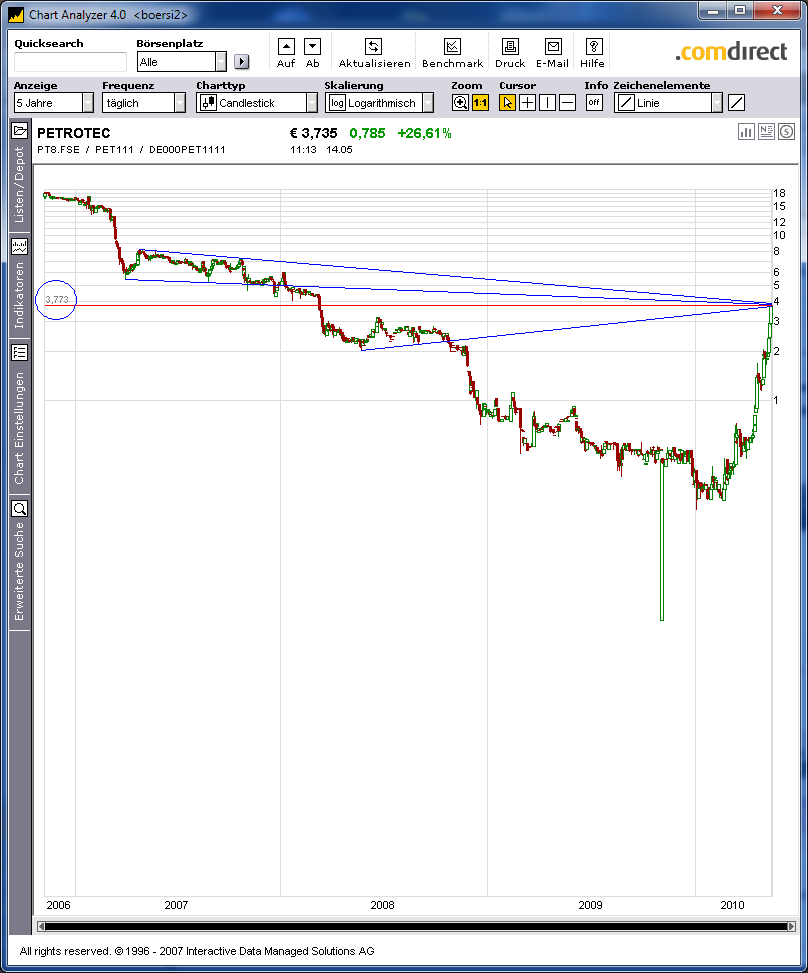 Neue ANFANG!! Hauptaktionär zeichnet neue Aktien. 320151