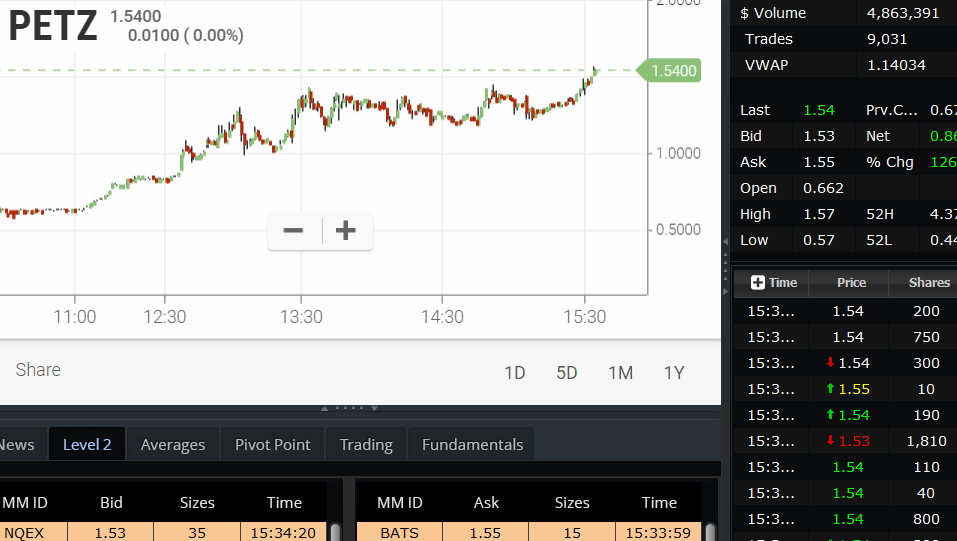 Walli`s US-trading thread :) 1125731