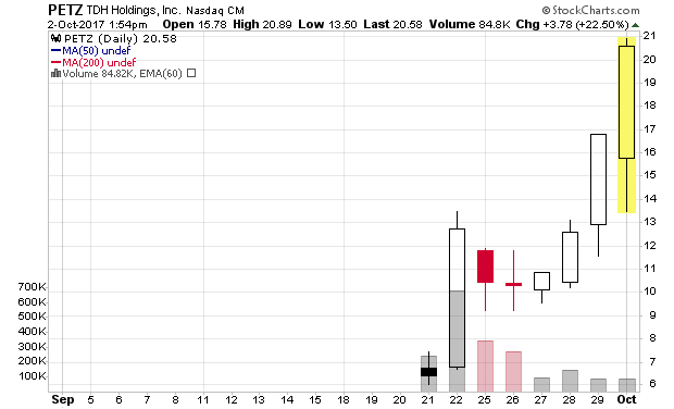 Der USA Bären-Thread 1015612