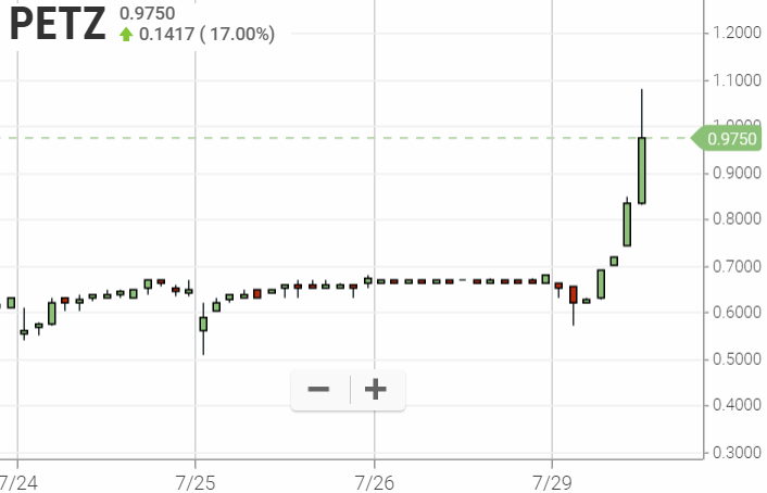 Walli`s US-trading thread :) 1125703