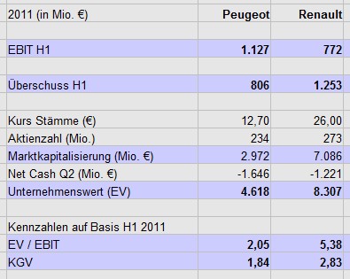 Daimler 2011 Daimler 2011 Daimler 2011 458678