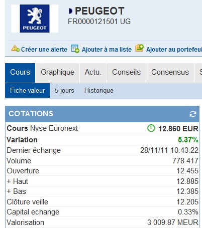 PSA Umsatz und Gewinnsteigerung 461753