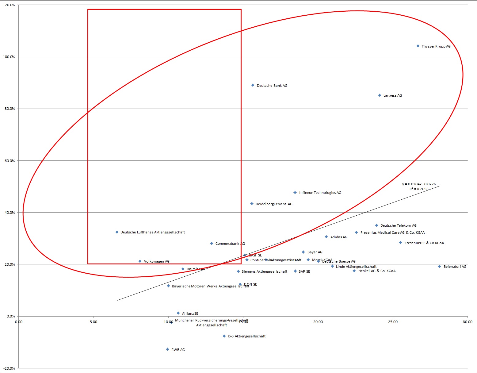 Warum der DAX auf 15.000 Punkte steigen wird 842976