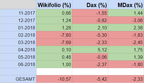 GKT - MDAX ExpReg-Momentum Strategie 1063585