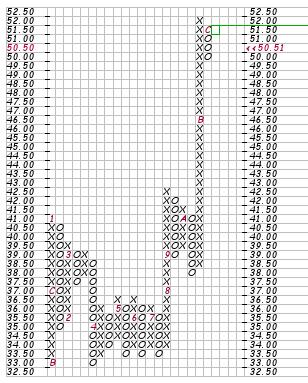 YAHOO steigt und steigt und steigt 780453