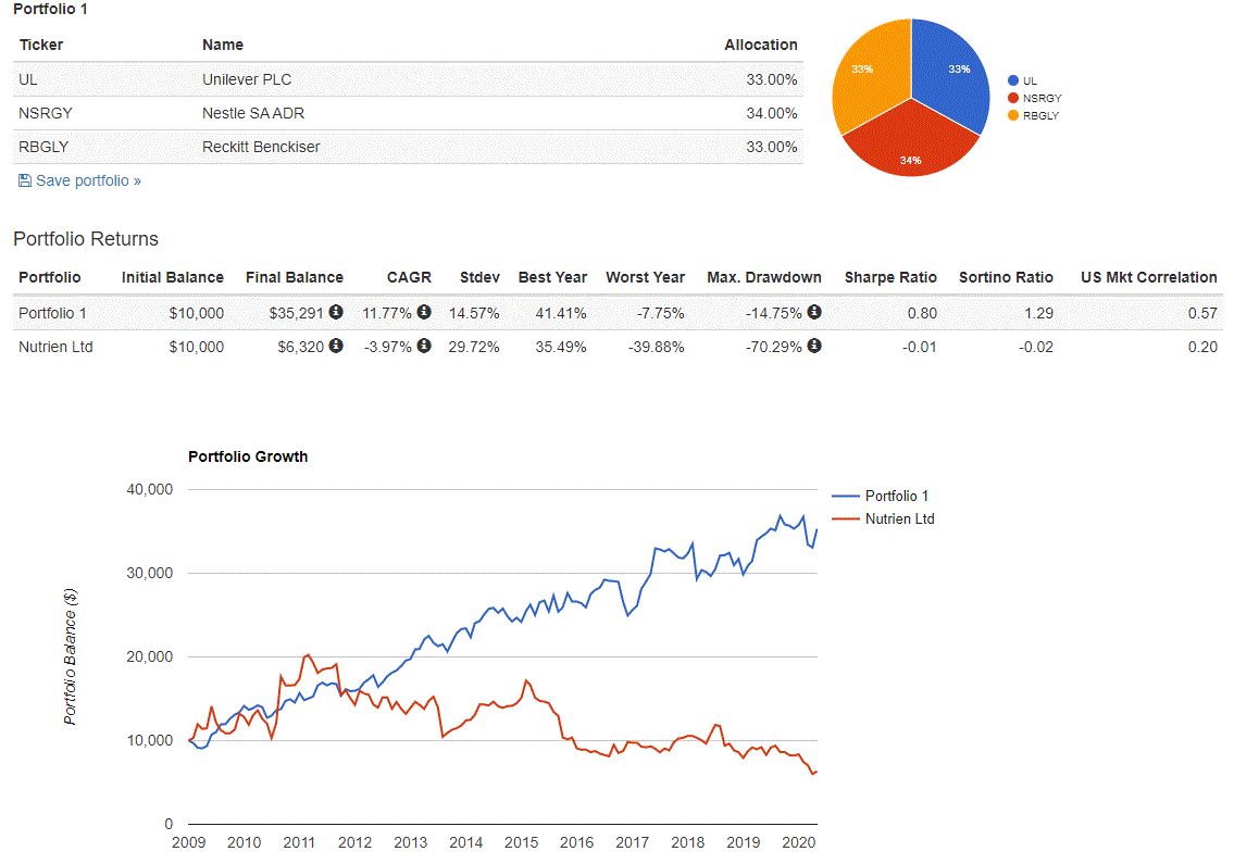 K+S wird unterschätzt 1176782
