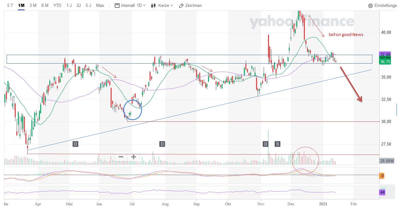 Pfizer - zu Unrecht im Keller 1226459