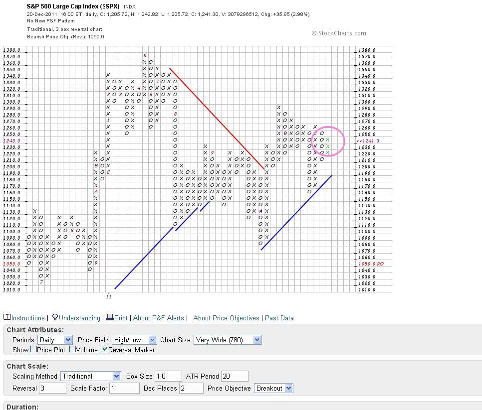 Quo Vadis Dax 2011 - All Time High? 469672
