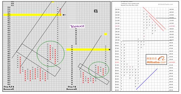 YAHOO steigt und steigt und steigt 778746