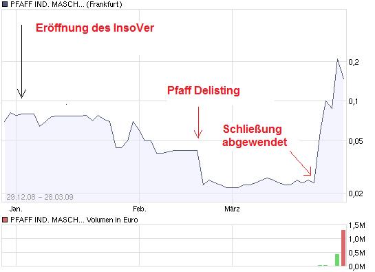 Hat Qimonda ein Chance wieder aufzustehen? 224818