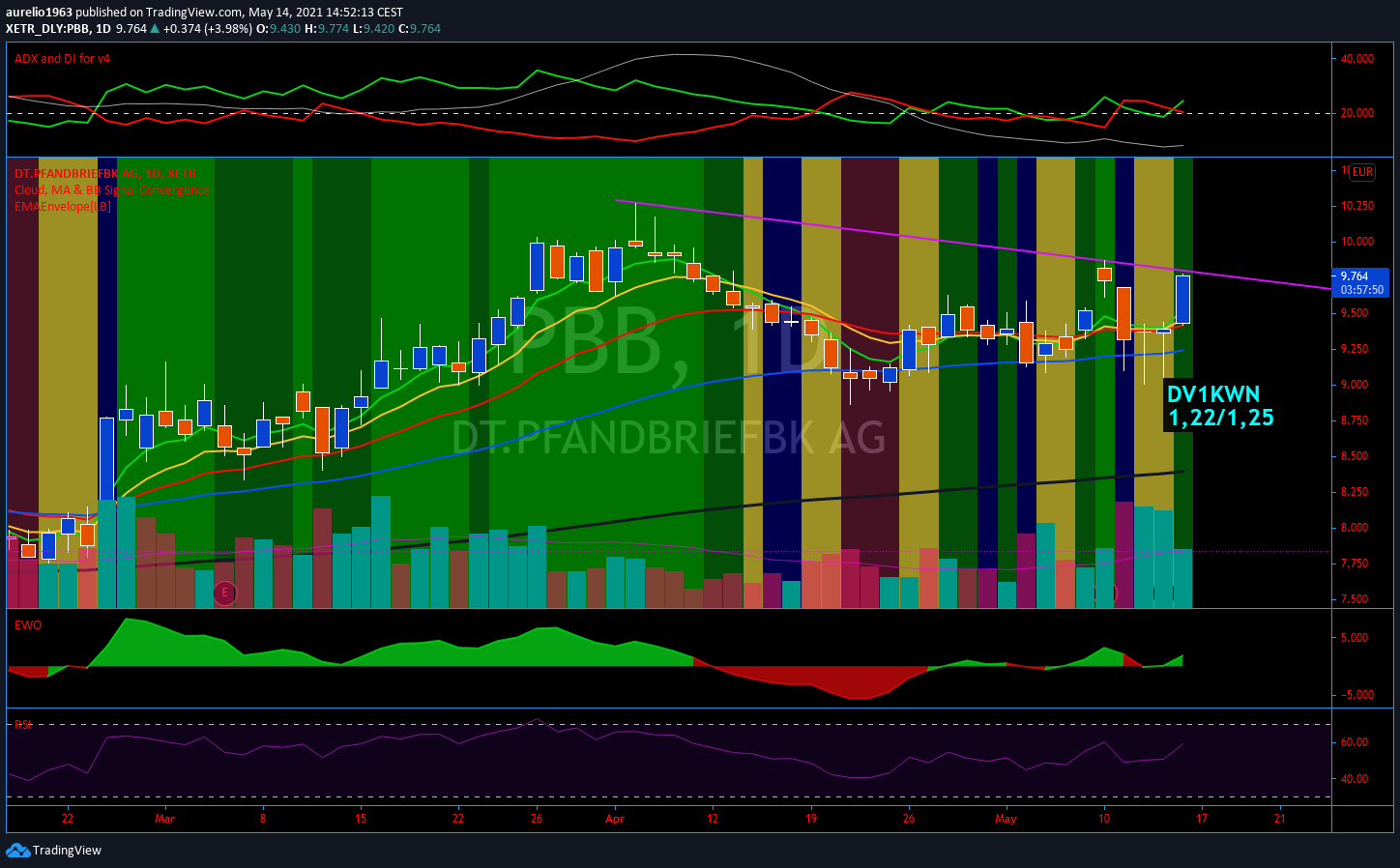 Deutsche Pfandbriefbank 😃 1252695