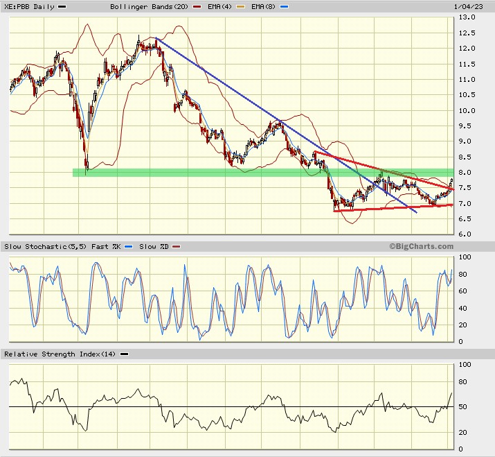 Daimler und andere Aktien und Finanz-Produkte 1349773