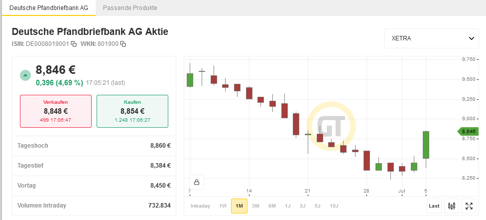 COMMERZBANK kaufen Kz. 28 € 1262135