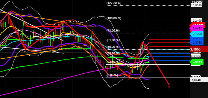 2021 QV-GDAXi-DJ-GOLD-EURUSD- JPY 1267224