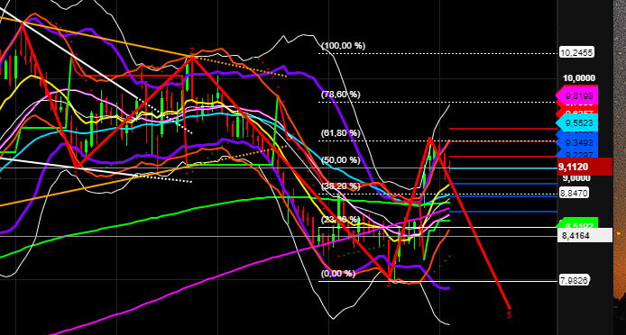 Deutsche Pfandbriefbank 😃 1267230