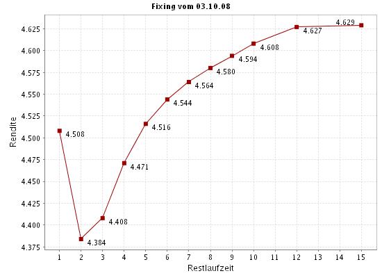 Hypo Real - Jahrhundertchance oder Niete? 190440