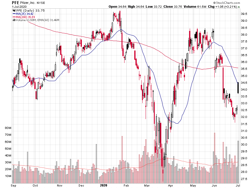 Der USA Bären-Thread 1188546