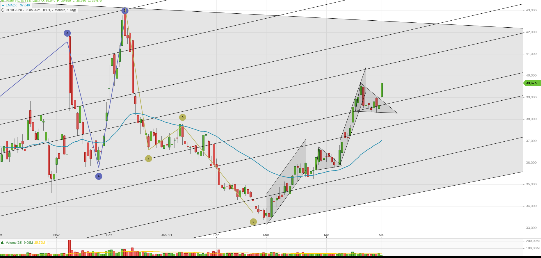 Pfizer - zu Unrecht im Keller 1250237
