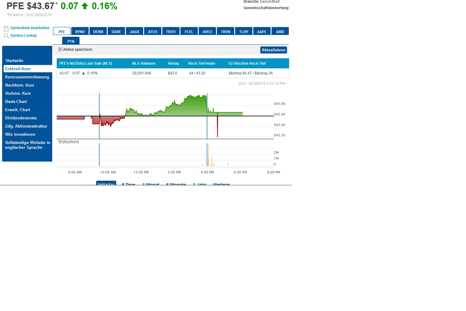 Viagra für Frauen 1119362