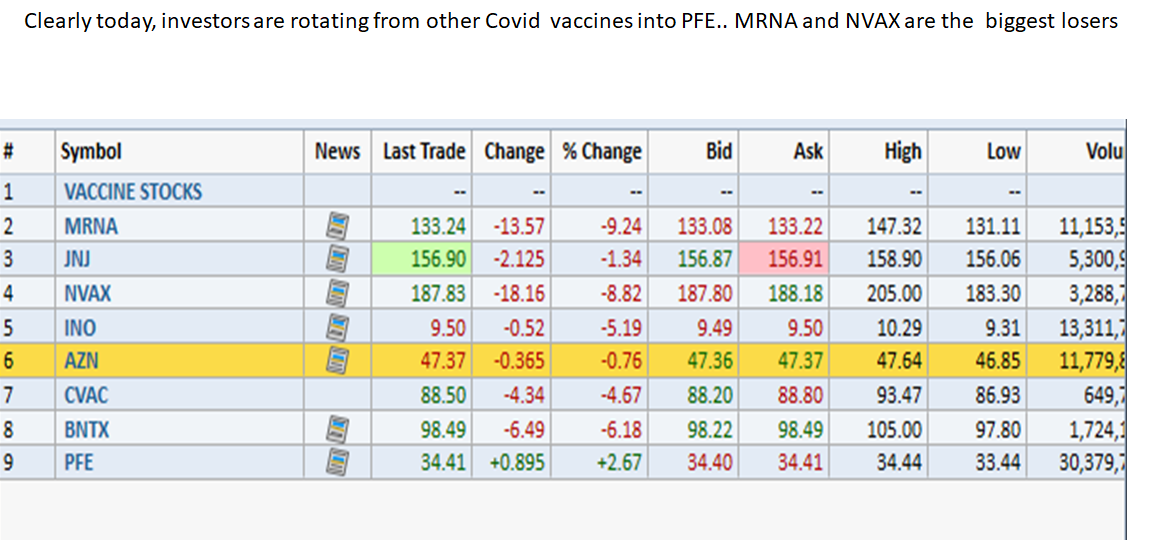 Pfizer - zu Unrecht im Keller 1237562