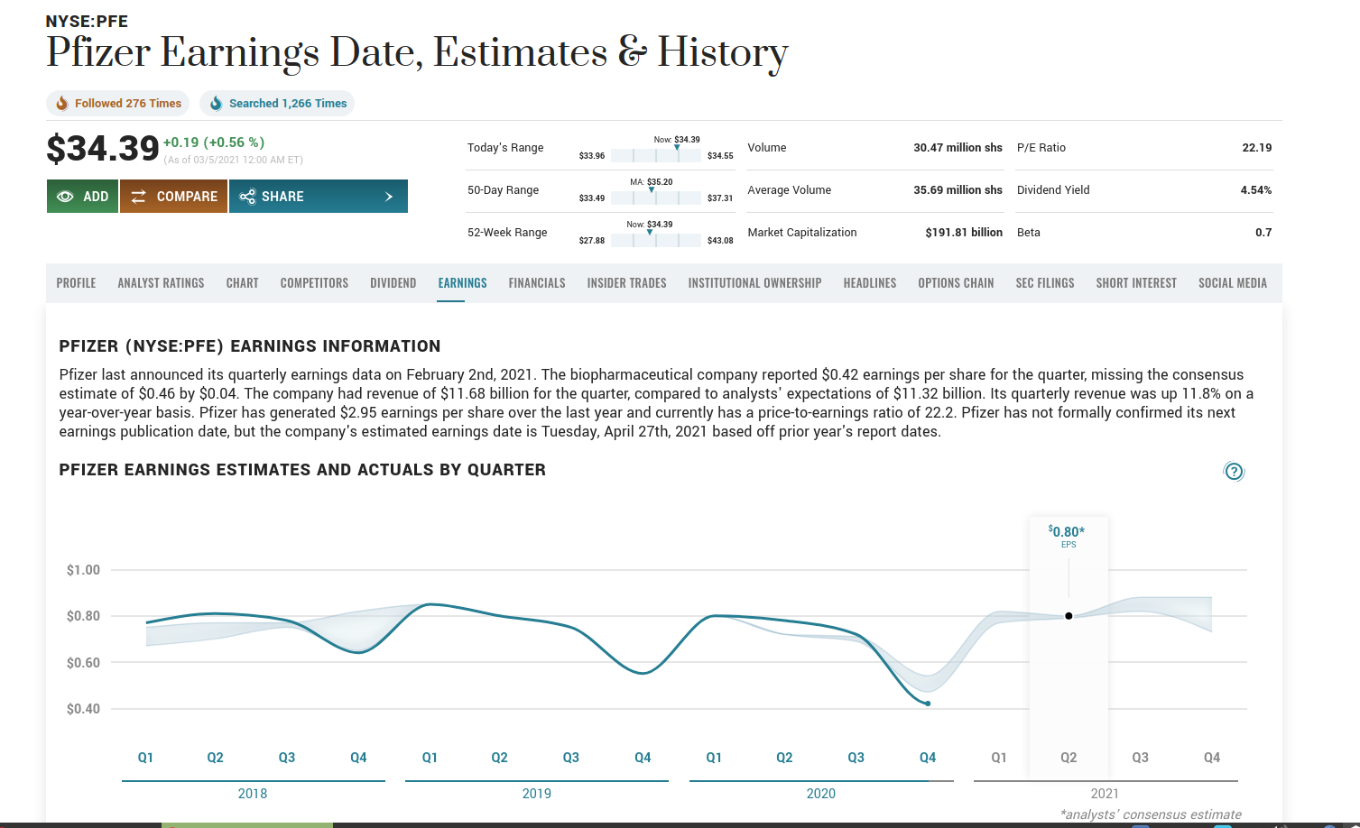 Pfizer - zu Unrecht im Keller 1238258