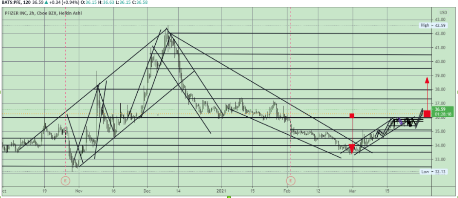 Pfizer - zu Unrecht im Keller 1243247