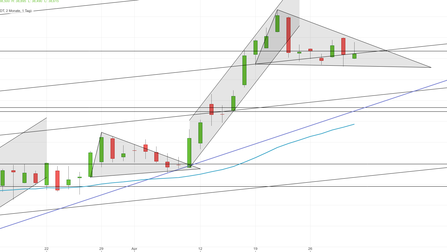 Pfizer - zu Unrecht im Keller 1249821