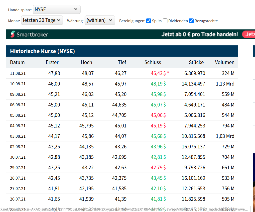 Pfizer - zu Unrecht im Keller 1268524