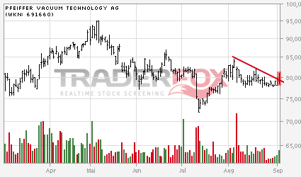Pfeiffer Vacuum - Der Weltmarktführer - 534409