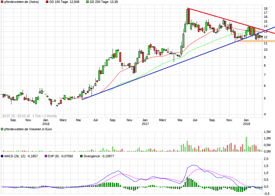 MK 2,5Mio,Umsatz 16Mio, 37% Freefloat,100er%? 1043286