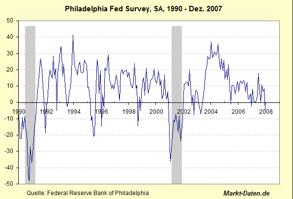 ►PTT-Trading 3. KW 142351