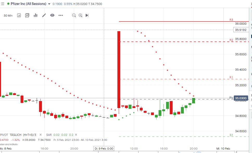 Pfizer - zu Unrecht im Keller 1232314