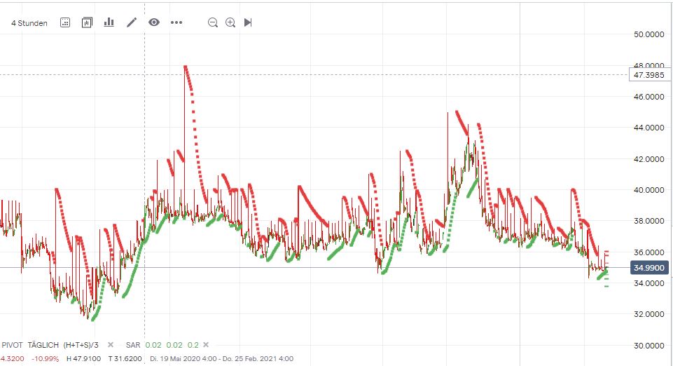 Pfizer - zu Unrecht im Keller 1232322
