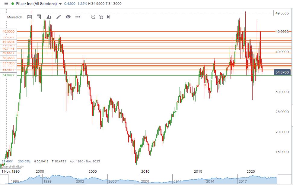 Pfizer - zu Unrecht im Keller 1233103