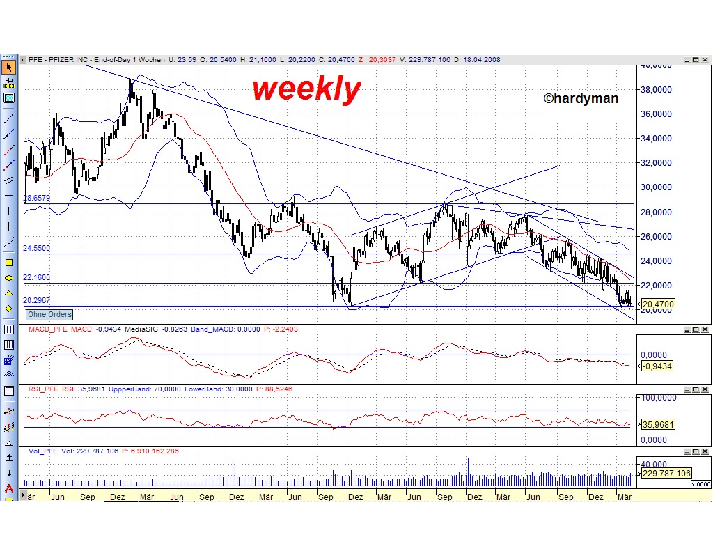 DOW & NASDAQ Einzelwertetrading 160196