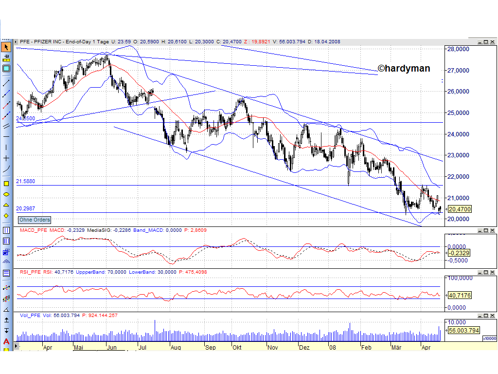DOW & NASDAQ Einzelwertetrading 160197