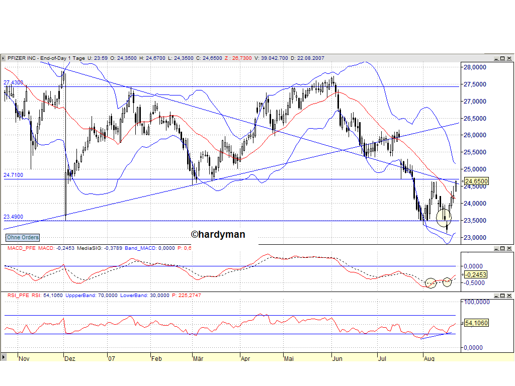DOW & NASDAQ Einzelwertetrading 116201