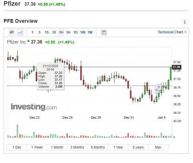 Pfizer - zu Unrecht im Keller 1224196