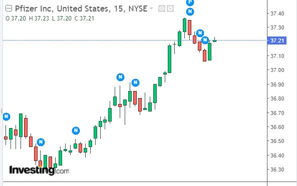 Pfizer - zu Unrecht im Keller 1224216