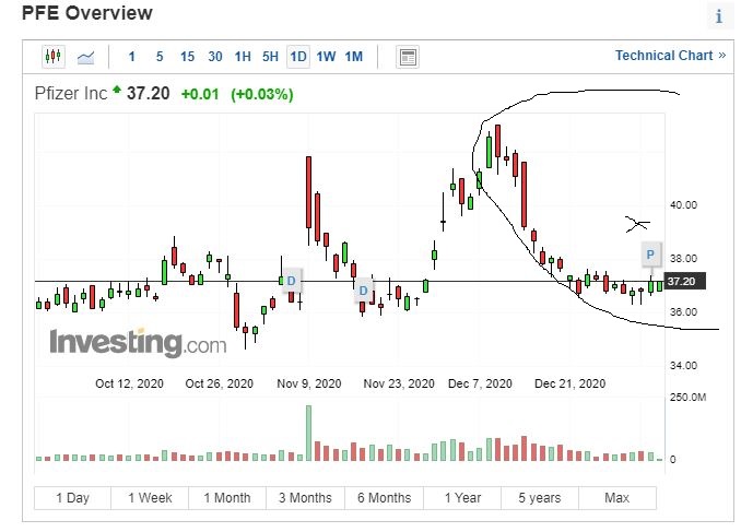 Pfizer - zu Unrecht im Keller 1224435