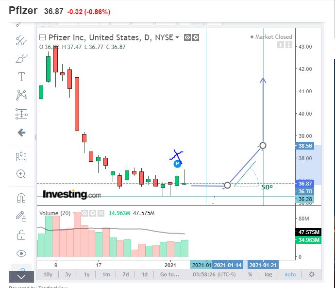 Pfizer - zu Unrecht im Keller 1224959