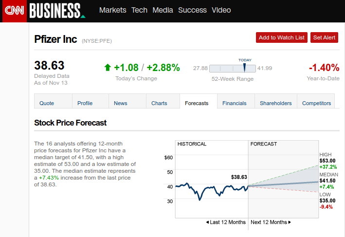 Pfizer - zu Unrecht im Keller 1213302