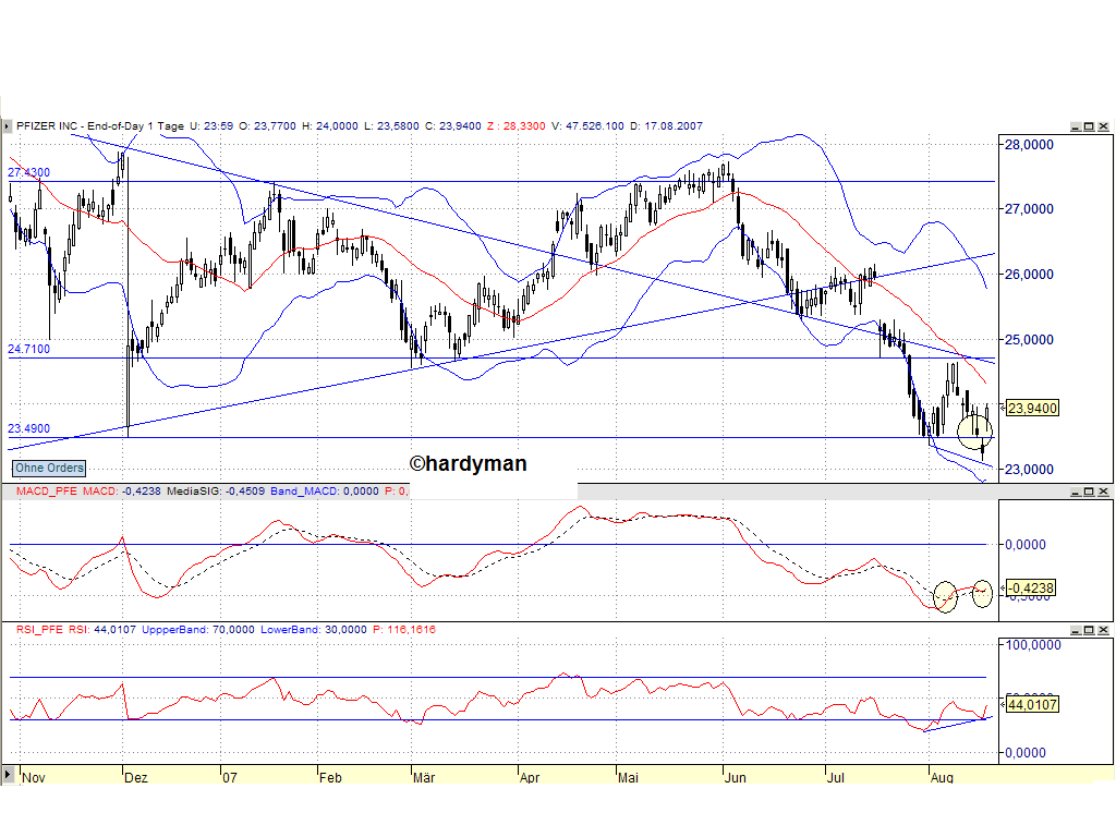 DOW & NASDAQ Einzelwertetrading 115263