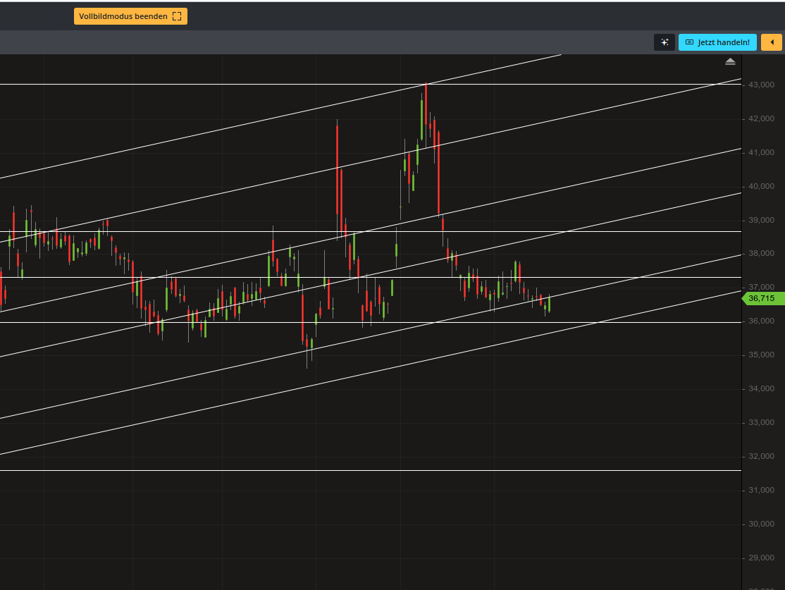Pfizer - zu Unrecht im Keller 1228223