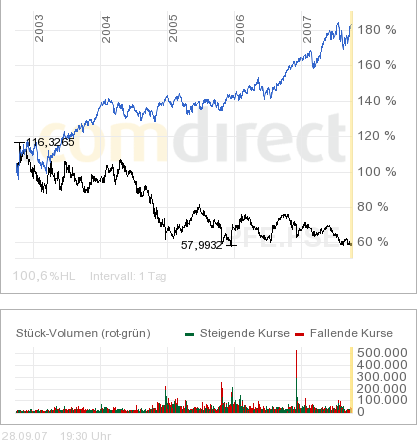 Pfizer - zu Unrecht im Keller 122806
