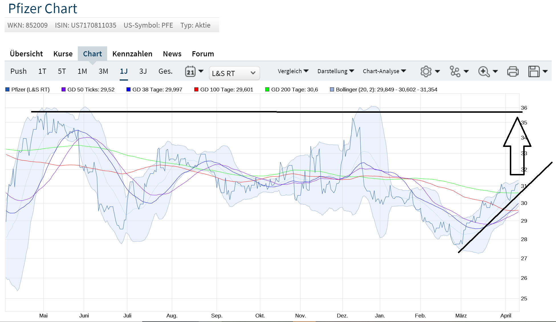 Pfizer Rakete: 20 Mil. Impfdosen mehr bestellt !! 1246376