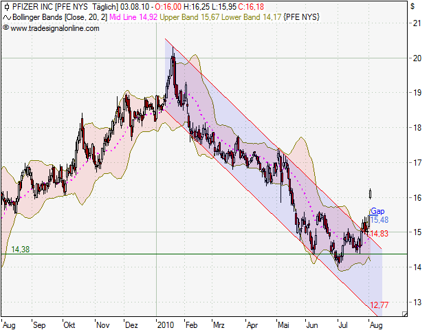 Der Parkinson Thread 335673