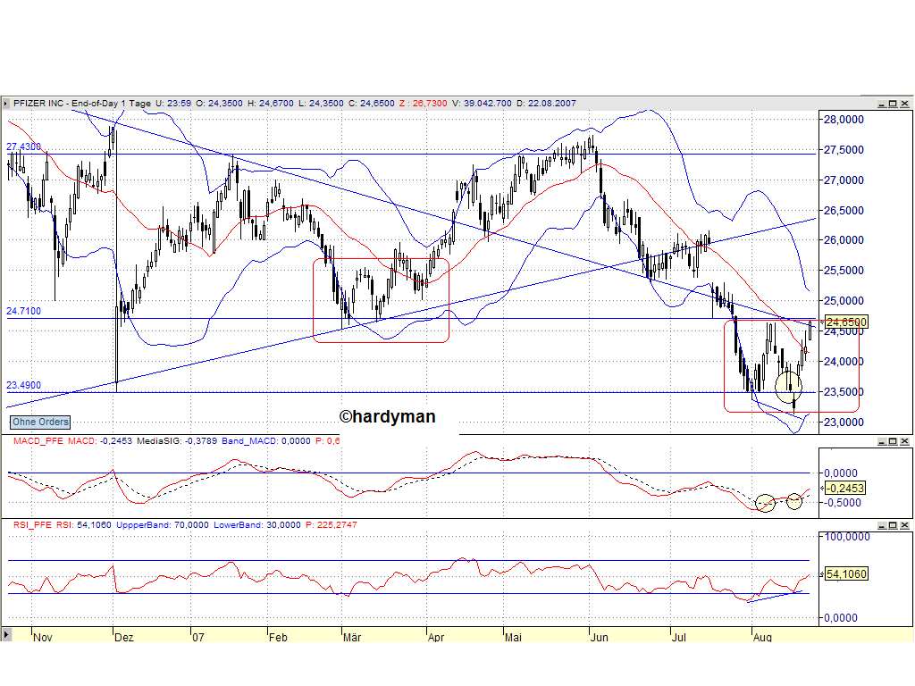 DOW & NASDAQ Einzelwertetrading 116204