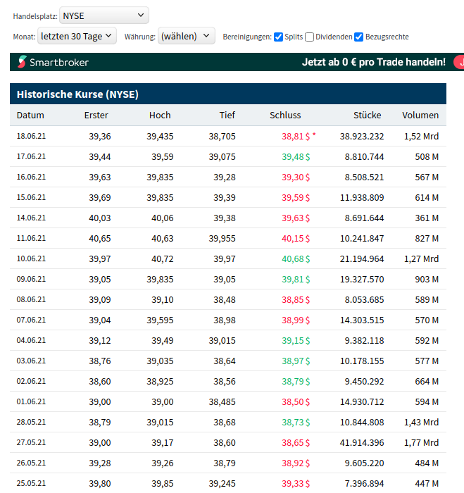 Pfizer - zu Unrecht im Keller 1259356