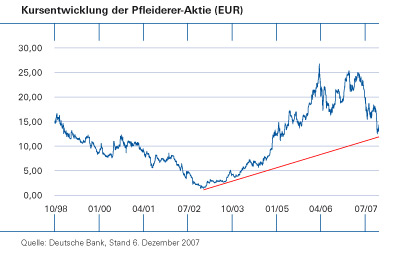 Pfleiderer News 136475